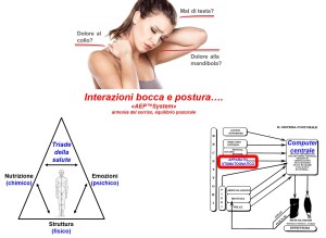 interazioni bocca e postura