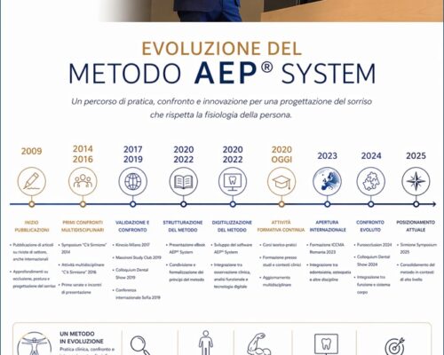 Giovanni Maver relatore congresso Metodo AEP System occlusione postura